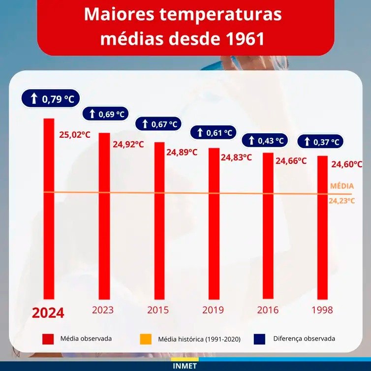 temperatura